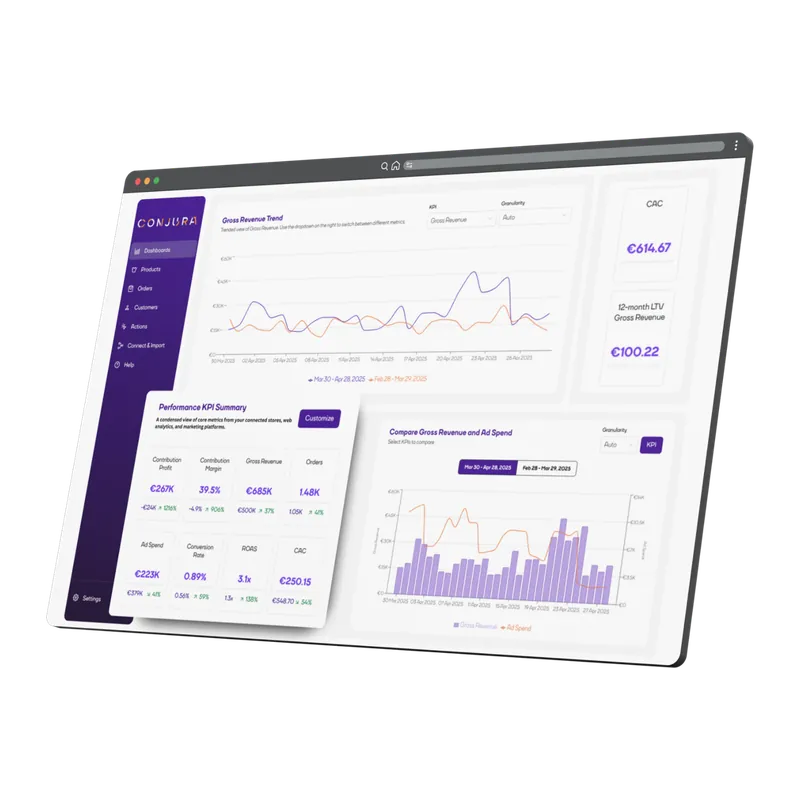 Conjura dashboard mock-up: gross revenue trend, KPI summary and ad-spend comparison